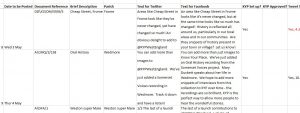 South West Heritage Trust: The archives team prepared a template into which they could gather information.